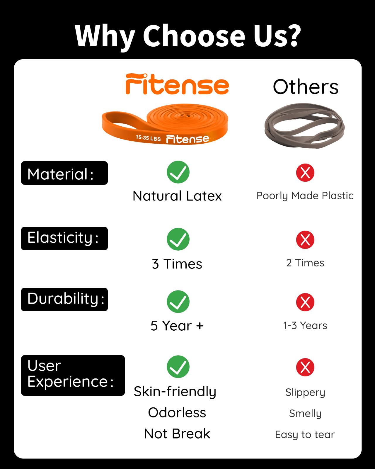 Fitness Resistance Bands Set of 6 - Pull Up Bands for Men Women, Workout Bands Resistance with Door Anchor, Training Poster & Pouch, Pull Up Assistance Bands for Stretching/Therapy/Home Gym/Fitness