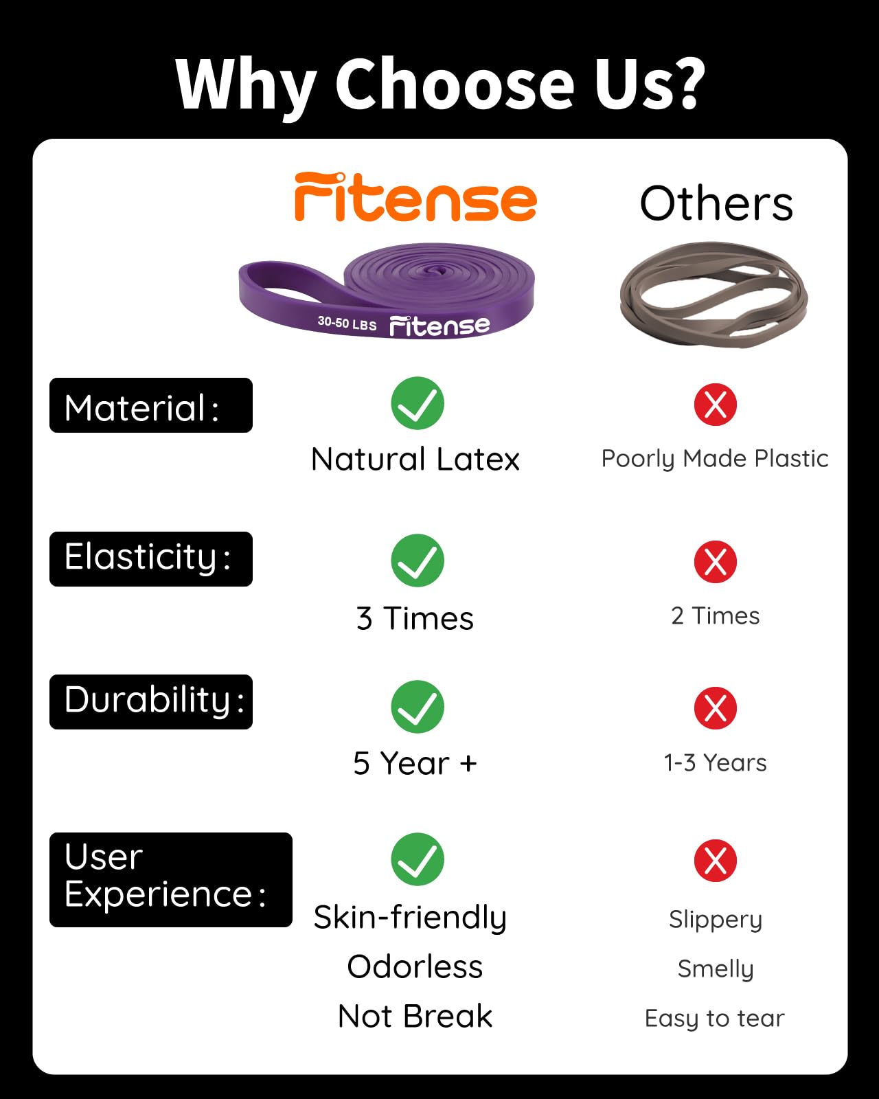 Fitness Resistance Bands Set of 6 - Pull Up Bands for Men Women, Workout Bands Resistance with Door Anchor, Training Poster & Pouch, Pull Up Assistance Bands for Stretching/Therapy/Home Gym/Fitness